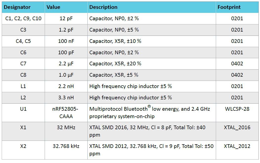 RF射频设备与晶振的关系