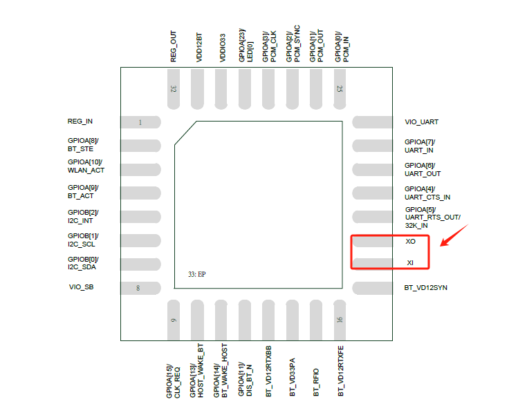 Xtal/Crystal是无源晶振还是有源晶振? Xtal/Crystal是无源晶振还是有源晶振?