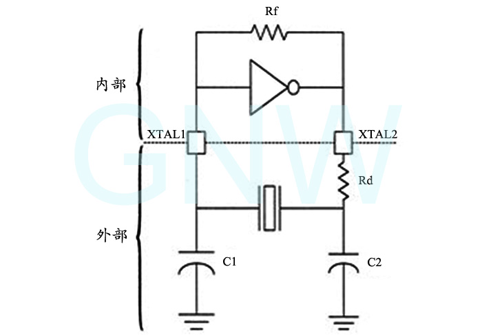 Xtal/Crystal是无源晶振还是有源晶振? Xtal/Crystal是无源晶振还是有源晶振?
