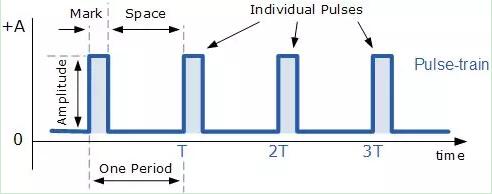 CPU为什么需要时钟信号？晶体谐振器与脉冲指的是什么?