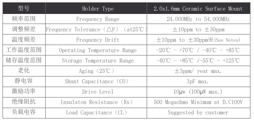晶振规格书中Current Consumption(功耗)mA和uA表示什么? 晶振规格书中Current Consumption(功耗)mA和uA表示什么?