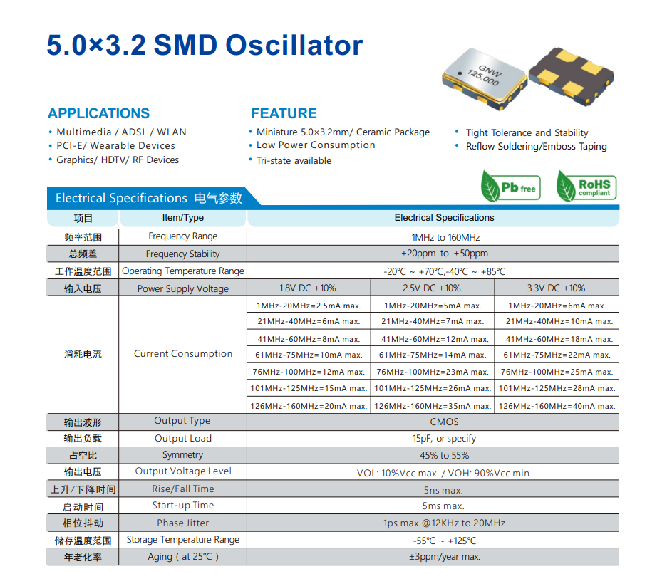 晶体振荡器的启动时间(Start up Time)受哪些因素影响？
