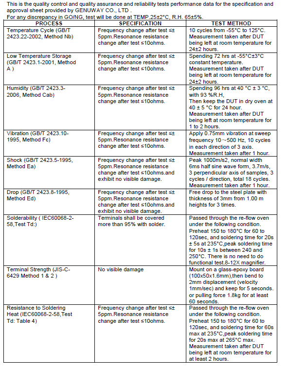 过超声波蓝牙专用无源贴片晶振SMD3225 32MHz规格参数 过超声波蓝牙专用无源贴片晶振SMD3225 32MHz规格参数