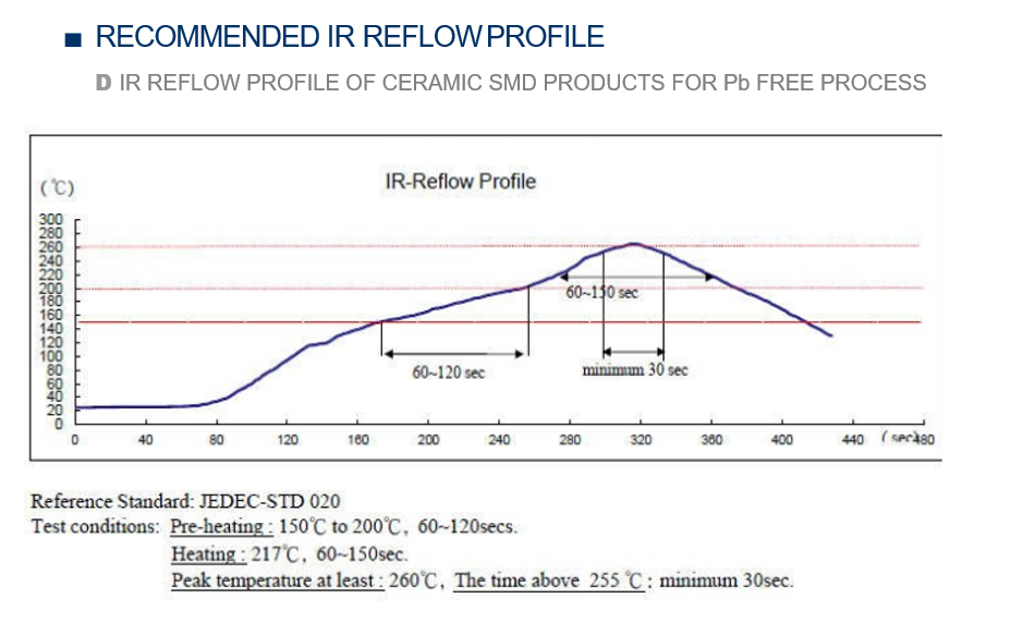 晶诺威科技小体积低功耗OSC2016有源晶振24MHz规格参数 晶诺威科技小体积低功耗OSC2016有源晶振24MHz规格参数