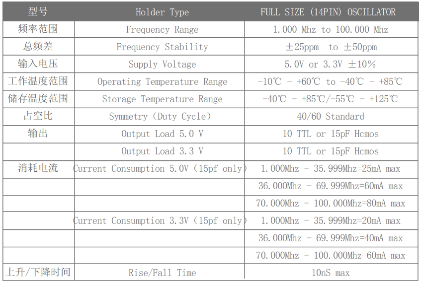 直插有源晶振/晶体振荡器PXO DIP14规格参数介绍
