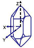 石英晶体的压电特性、温度特性、切割角度及振动模态 石英晶体的压电特性、温度特性、切割角度及振动模态