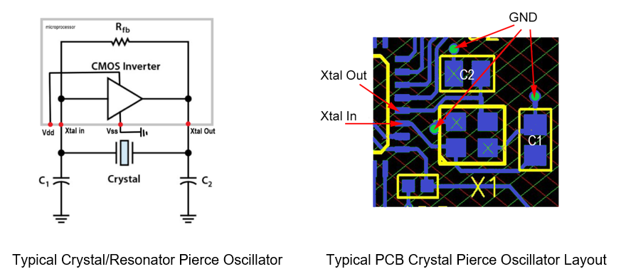 Crystal和Oscillator的区别是什么? Crystal和Oscillator的区别是什么?