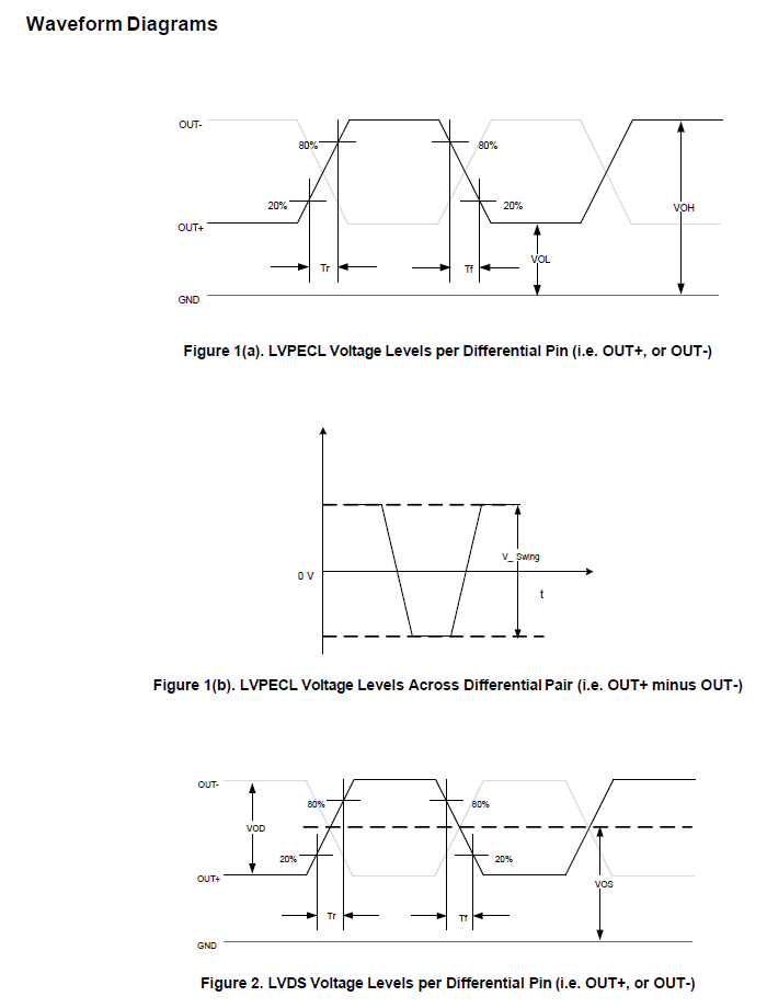 有源晶振输出波形(LV)TTL,(H)CMOS,(P)ECL,LVDS,Clipped Sine Wave的主要区别是什么？