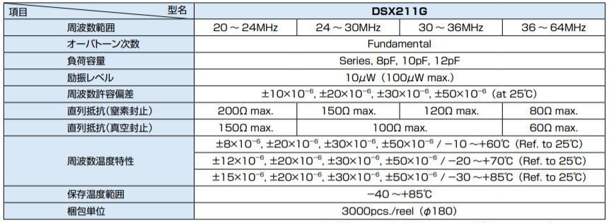 KDS日本大真空晶振:SMD2016贴片晶振DSX211G系列规格参数及使用说明