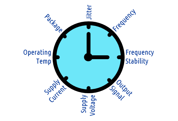 有源晶振输出波形(LV)TTL,(H)CMOS,(P)ECL,LVDS,Clipped Sine Wave的主要区别是什么？