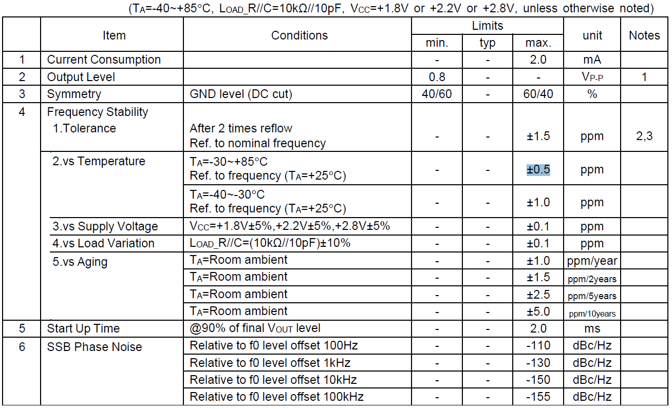 KDS精度0.5PPM车规级TCXO2520温补晶振32MHz规格书及使用说明