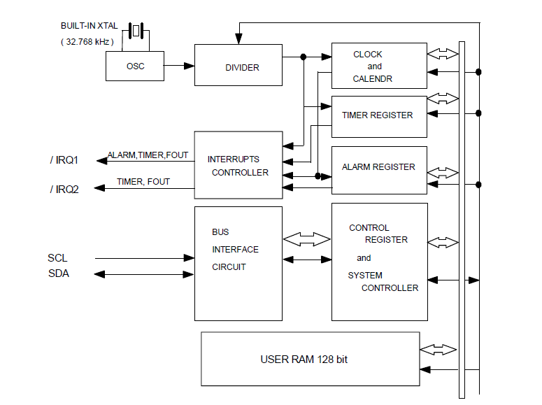 RTC实时时钟模块应用常见问题解析　　