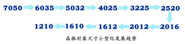 晶振的基本作用及应用原理是什么?常见晶振类型有哪些? 晶振的基本作用及应用原理是什么?常见晶振类型有哪些?