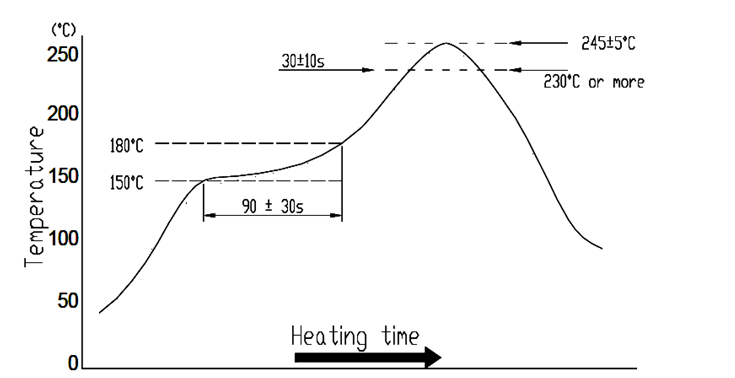 晶诺威科技OSC3225有源晶振24MHz规格参数及使用说明