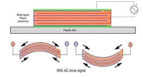 晶振的结构原理及电路应用