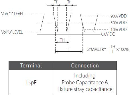 关于温补晶振TCXO输出波形：削峰正弦波CLIPPED SINEWAVE与CMOS