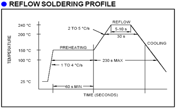 晶振使用说明和焊接注意事项