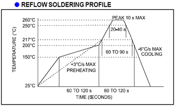 晶振使用说明和焊接注意事项