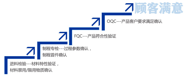 晶振不起振：造成晶振DLD2不良的原因有哪些？