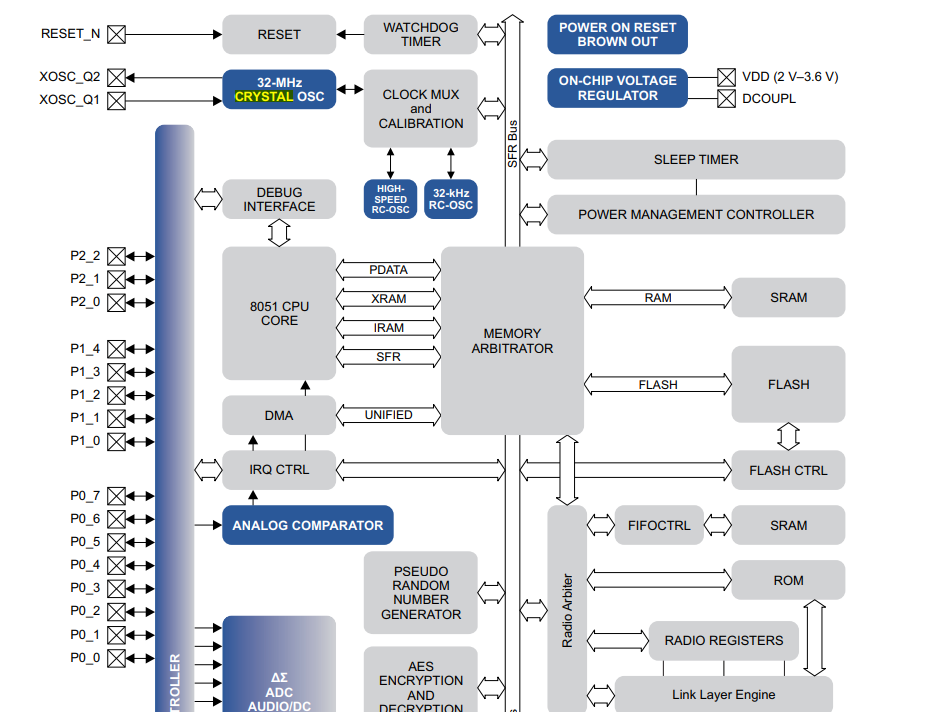 晶振PCB布线设计：晶振两端布线需要长度一样吗？
