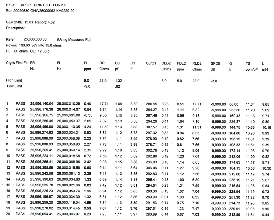 哪些晶振参数对振荡电路有较大影响？