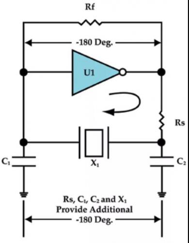 晶振到芯片的距离为何越近越好? 晶振到芯片的距离为何越近越好?