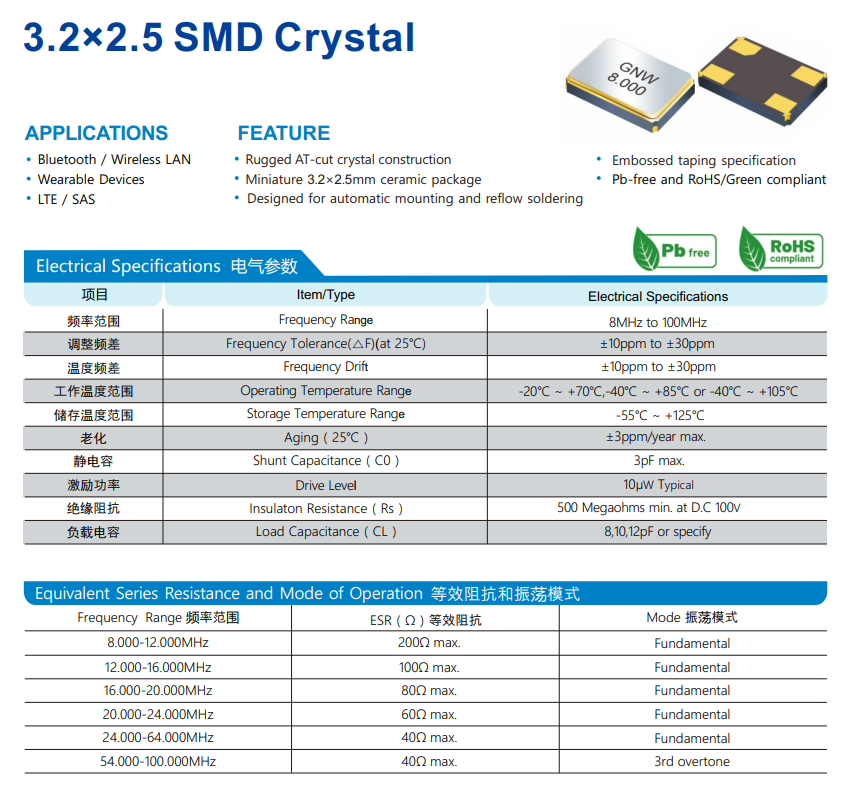 晶振的激励功率怎么设定