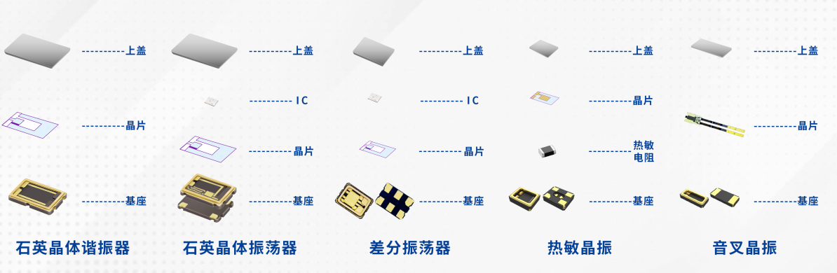晶振应用领域介绍