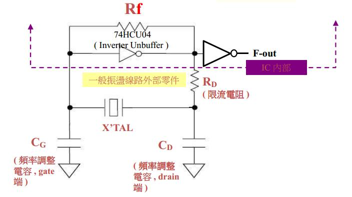 怎么判断晶振失效了又怎么解决？