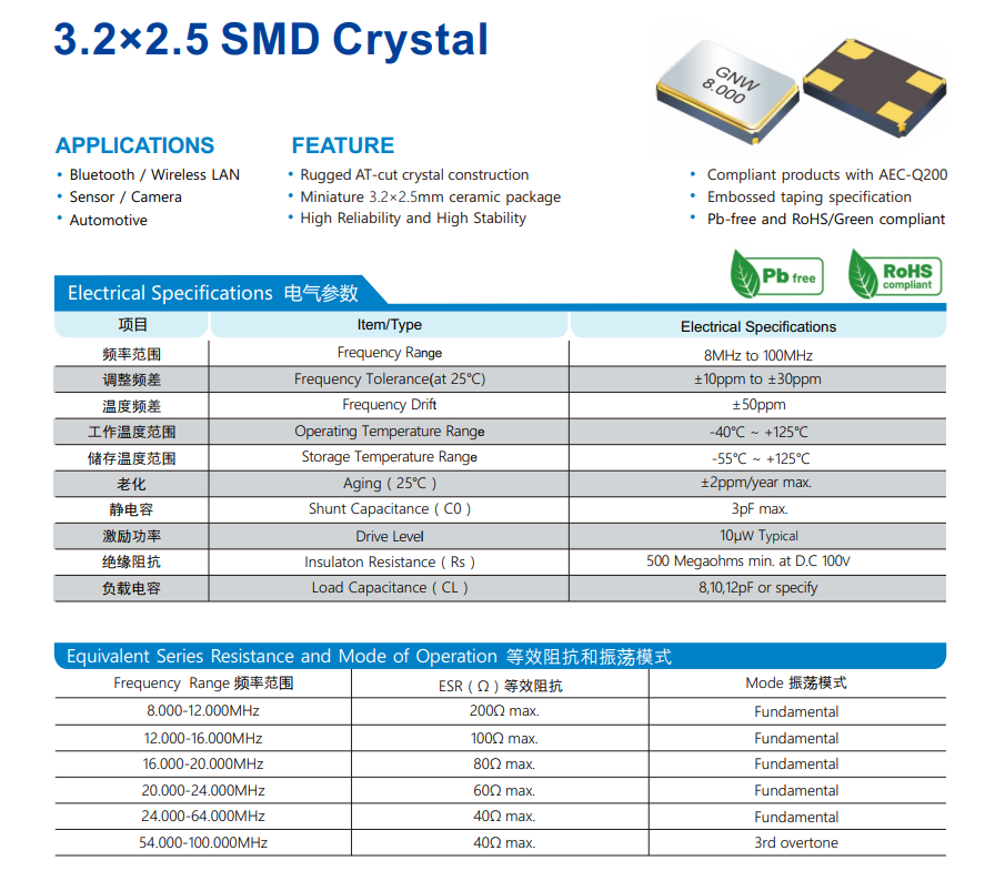 无源晶振(Crystal Resonator)内部有电容吗？