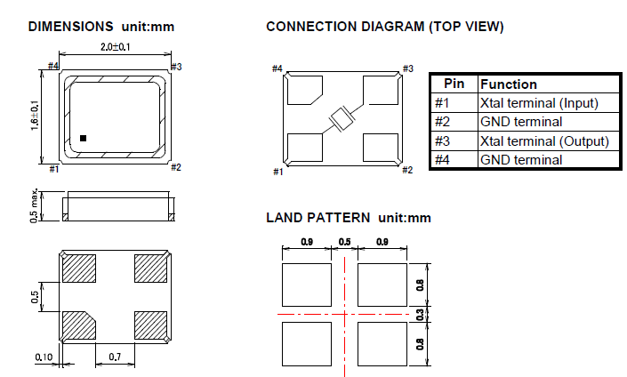 24MHz晶振SMD2016 16pF  &plusmn;10PPM规格参数